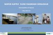 WATER SUPPLY FLOW DIAGRAM CATALOGUE - … supply flow diagram... · WATER SUPPLY FLOW DIAGRAM CATALOGUE . ... (WDS Sumps/ elevated service reservoir or higher ground level reservoir