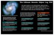 The Ultimate Messier Object Log PDF - physics.hmc.edu · The Ultimate Messier Object Log PDF Enter Notes The “Main Screen” Enter your viewing notes and view all the info for each