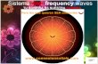 Sistema vital frequency waves - Connexions Vitals · Sembrar el campo cuántico con la intención Dr.Joe Dispenza ... Cosmos" Lynne Mctaggart libro "El Campo" En el Sistema vfw todos