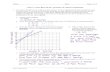 UNIT 6 Test REVIEW: Systems of Linear Equations Date: Page 2 of 4 Unit 6 Test Review CT Algebra I Model Curriculum Version 3.0