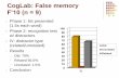 CogLab: False memory - Wofford Collegewebs.wofford.edu/boppkl/courseFiles/Cognition/CogPPT10_files/8...CogLab: False memory F’10 (n = 9) Phase 1: ... paradigm Visual false memories