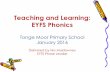 Teaching and Learning: EYFS Phonicsw2.tonge-moor.bolton.sch.uk/wp...Phonics-Powerpoint-for-Parents.pdf · Teaching and Learning: EYFS Phonics Tonge Moor Primary School January 2016