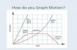 How do you Graph Motion? - Announcements and Calendar · Packet Instructions: Speed Graphs section: p. 7 - end •Read and highlight important information in the packet. Work any