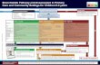 Bronchiolitis Pathway and Assessment in Primary Care … · Bronchiolitis Pathway and Assessment in ... Consider differential diagnosis if: ... Volume Pathway Assessment Tool for