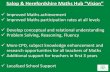 Salop & Herefordshire Maths Hub “Vision” us/Maths Hub... · Salop & Herefordshire Maths Hub “Vision ... Additional support for teachers in first 3 years ... ch Capture materials