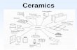 Ceramics - fis.uc.pt Diamond SiC Silica Sand Alumina ... • Inorganic compounds of metallic and nonmetallic elements, ... HfC 3950 Boron carbide, B