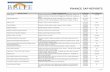 FINANCE SAP REPORTS - Broward County Public Schools · FINANCE SAP REPORTS REPORT NAME REPORT DESCRIPTION CATEGORY ECC AND ... Benefits Plan Overview This report shows the employees