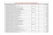 ACPC - BACHELOR OF ARCHITECTURE ADMISSIONS … · 10004 ar05650 bhavik manjibhai vekaria uews1 80.8 ... provisional merit list for gujarat boards 2016-17. ... 10214 ar02257 champaneria