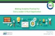 Making Analytics Practical for Every Leader in Your ...smdhr.com/wp-content/uploads/2017/08/Making-Analytics-Practical... · Making Analytics Practical for Every Leader in Your Organization