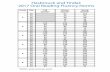 Hasbrouck and Tindal: 2017 Oral Reading Fluency Norms · Hasbrouck and Tindal: 2017 Oral Reading Fluency Norms. Created Date: 12/4/2017 1:36:08 PM