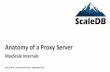 Anatomy of a Proxy Server - Percona · 5 What is a Database Proxy? A Database Proxy is a specialised Proxy Server •A Database Proxy is an intermediary for requests from client applications