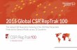 2015 Global CSR RepTrak 100 - Ranking The Brands Global RepTrak 2015... · Corporate Social Responsibility ... Vodafone 3 Microsoft 4 Apple 5 BMW 6 Sony 7 ... 2015 Global CSR RepTrak®