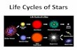 Life Cycles of Stars - Loudoun County Public Schools / … star’s life begins… •The smaller a star is the longer it will live. –Larger stars have more fuel, but they have to