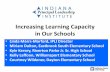 Increasing Learning Capacity in Our Schools - IASP · Increasing Learning Capacity in Our Schools ... Eastbrook South Elementary School ... SCHOOL IMPROVEMENT PLAN