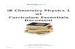 BVSD PIB Chemistry Physics wt Catalog/BVSD PIB... · Web viewGrade Level/Course Name. Academic Vocabulary Glossary. WORD. ... Students will be able to relate concepts of chemistry