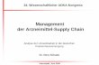 Management der Arzneimittel-Supply ChainSimchi-Levi, D. et al. (2000), S. 1.) Dr. Nora Schade -Management der Arzneimittel-Supply Chain 6 Management der Arzneimittel-Supply Chain 1.