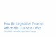 How the Legislative Process Affects the Business Office · How the Legislative Process Affects the Business Office. Chris Glass – West Michigan Talent Triangle