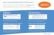Accounting Cycle Review-2 - wiley.com · Start your Kieso Intermediate Accounting, 16th ... Chapter O: Accounting Cycle Review ... 3/24/2016 2:34:05 PM ...