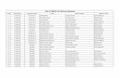 List of PMAY of District Kupwara - drdk.nic.indrdk.nic.in/PMAY/kupwara2.pdf · 32 handwara baderhar (st) ab lateef paswal noor din paswal meher khatoon ... 62 handwara shahlal farooq