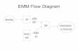 EMM Flow Diagram - faculty.washington.edufaculty.washington.edu/ezivot/research/ETHEMMLecturePowerPoint.pdf · EMM Flow Diagram for structural model ... ACF Std. Residual ACF-0.15-0.10-0.05