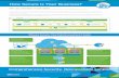 How Secure Is Your Business final - vmware.com · How Secure Is Your Business? ... Digital transformation holds many promises for organizations, ... • Micro-Segmentation Delivers