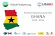 Fertilizer Statistics Overview GHANA - … · Fertilizer Statistics Overview GHANA 2012 - 2015. 1. Production 2. Imports 3. Exports 4. Origins 5. Agric. and non Agric. use 6. Consumption
