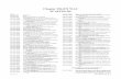 Chapter 296-874 WAC SCAFFOLDS - Legislature Homeleg.wa.gov/CodeReviser/WACArchive/Documents/2016/WAC 296 -874... · Chapter 296-874 Chapter 296-874 WAC SCAFFOLDS WAC ... excavations,