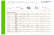 ZAPP MEDICAL ALLOYS LINECARD MATERIALS FOR INSTRUMENTS · 1.4197 420f mod. - - f899 ... zapp medical alloys linecard materials for instruments certified to iso 9001 . page 2/2 zapp