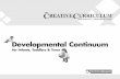 for Infants, Toddlers & Twos - CreativeCurriculum.net · for Infants, Toddlers & Twos FOR INFANTS, TODDLERS & TWOS FOR INFANTS, TODDLERS & TWOS Developmental Continuum