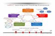 Learning and Teaching Frameworkcaflnforum.ca/.../2016/05/CAfLN-Grading-and-AfL-Ken-Oconnor.pdf · 14.02.2013 · Learning and Teaching Framework Use DI Approaches/Strategies Backwards