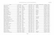 Death Certificate Index - Sac County (1920-1939) Query · Allen, Ellen Louise 01 Sept. 1844 Iowa 05 Oct. 1920 Sac Harrison 81-1227 D2471 Allen, ... Death Certificate Index - Sac County