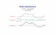 Delta Modulation - Sonoma State University · Delta modulation requires a sampling rate much greater than the ... Adaptive Delta Modulation ... A Delta modulated system is designed