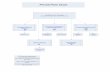Permit Flow Chart - michigan.gov · Permit Flow Chart DEQ Land and Water ... category, the outside diameter of the conduit must not exceed 20 inches and the crossing ... o Conduit