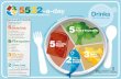 Drinks - British Nutrition Foundation Toddler... · Fruit & Vegetables Examples of portion sizes: Dairy Foods (Milk, cheese & yogurt) Examples of portion sizes: Protein Foods* *3