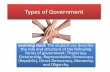 Types of Government - Kyrene School .Types of Government Learning Goal: The student can describe