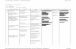 DistrictPrintableMap.cfm?mID · Federalism chart Review Sheet Curriculum Map - SS Grade 11 - Author: Island Trees Page 2 of 31 ... Constitution: Federalists vs. Anti-Federalists,