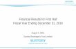 Financial Results for First Half Fiscal Year Ending ... · Financial Results for First Half Fiscal Year Ending December 31, 2016 ... soft drinks Approx. 9 billion ... Algeria ©2016