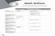 2 Music Matters · (Student’s Book, page 37) Assessment Chart: Teacher’s Guide, page 122 • express ideas and opinions, providing in-depth explanations • synthesize and present