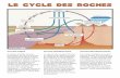 Le cycle des roches - gov.mb.ca · Le cycle des roches ROCHES IGNÉES À certains endroits dans les profondeurs de l'écorce terrestre, les roches ont fondu et se sont transformées