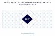 RÉSULTATS DU TROISIEME TRIMESTRE 2017 3 … · Recettes annexes par rapport à 2016 À change constant T3 2017 +13,6% T1 T2 T3 T1 T2 T3 T1 T2 T3 Air France KLM met en ...