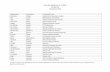 Liste des diplômés de l’IQPF en date du 19 janvier 2010 · Anctil Christian Aucun employeur déclaré Anctil Claudette Caisse populaire Desjardins Gentilly Anctil ... Asselin