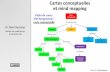Vidéo du cours, téléchargements : carte conceptuelle · 2016-03-03 · Dr. Rémi Bachelet Maître de conférences à Centrale Lille Avant de commencer Confort de lecture ? •