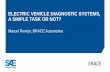 ELECTRIC VEHICLE DIAGNOSTIC SYSTEMS, A ... - BRACE Automotive · ELECTRIC VEHICLE DIAGNOSTIC SYSTEMS, A SIMPLE TASK OR NOT? ... Todays Powertrain Controls - ECU Driver kindly asks