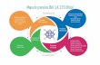 Mapa de procesos IBAL S.A. E.P.S Oficial · Procesos Misionales Procesos Estratégicos Procesos de Apoyo Procesos de Evaluación Mapa de procesos IBAL S.A. E.P.S Oficial Planeación