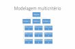 Modelagem multicritério - feg.unesp.br · Modelagem multicritério •Escala Likert •Seleção de fornecedores (SSP) •Aplicação de MAUT •Aplicação de MAVT •Aplicação