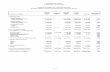 Mississippi State University Total Education & General ... · original revised total budget revisions budget budget percentage expenditure function 2017 2017 2017 2018 change change