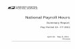 National Payroll Hours - Postal Regulatory Commission Period 10 -FY 2011.pdf · national payroll hours summary report ... reference nbr: 2940 ... 1,373,193 107,978 12.7173 14 other