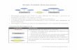 Modelo Entidade-Relacionamento (PostgreSQL)/Bibliografia... · 2.2-TM Dados Modelação conceptual de dados 3 Condições de participação das entidades no relacionamento Conceito