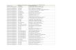 Lista de Votantes Homologados em 02/05/2018 CAMPUS NOME ...porteiras.r.unipampa.edu.br/portais/consuni/files/2018/05/votantes... · Campus Alegrete ANA CAROLINA CAPATO OLIVEIRA Campus