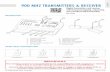 900 MHZ TRANSMITTERS & RECEIVER ENGLISH · 900 MHZ TRANSMITTERS & RECEIVER 2 3 4 5 ... Page 2 of 4 75.5786.04 900 MHZ 20161027 1 2 3 ON PUL | TOG 0.5s ... checklist and contains,